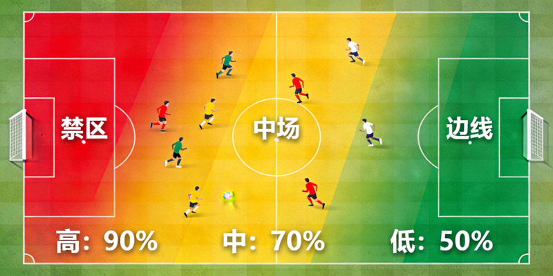 球员热力图，显示场上活动区域与贡献值